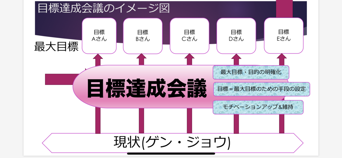 【提案】学校で『目標達成会議』をするメリットと方法